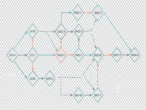 Image showing placement diagram